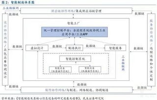智能制造——引領(lǐng)新一輪制造業(yè)產(chǎn)業(yè)鏈升級與互聯(lián)網(wǎng)數(shù)據(jù)服務(wù)融合