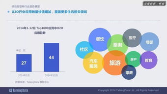 2014移動(dòng)互聯(lián)網(wǎng)數(shù)據(jù)報(bào)告完整版 解讀趨勢(shì)，洞見未來