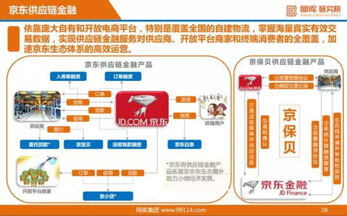 數(shù)據(jù)解讀 2017年中國(guó)互聯(lián)網(wǎng)供應(yīng)鏈金融發(fā)展態(tài)勢(shì)分析報(bào)告